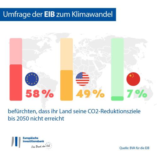4th EIB Climate Survey (1/3)